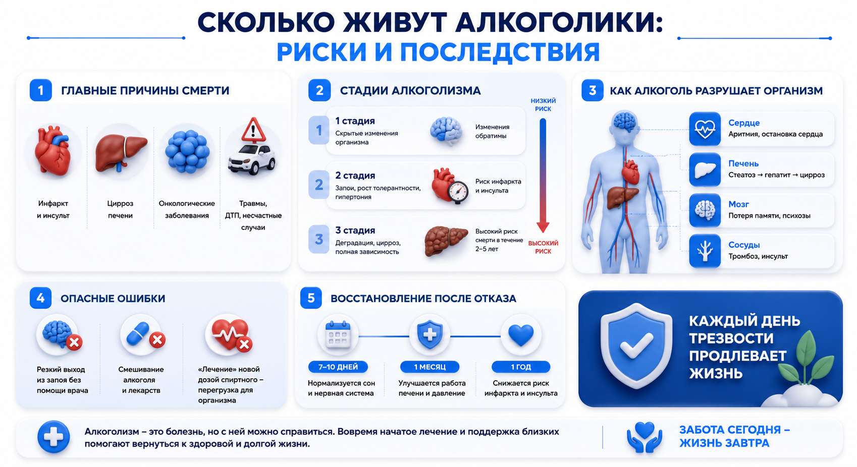 Инфографика на тему продолжительности жизни алкоголиков и рисках алкоголизма